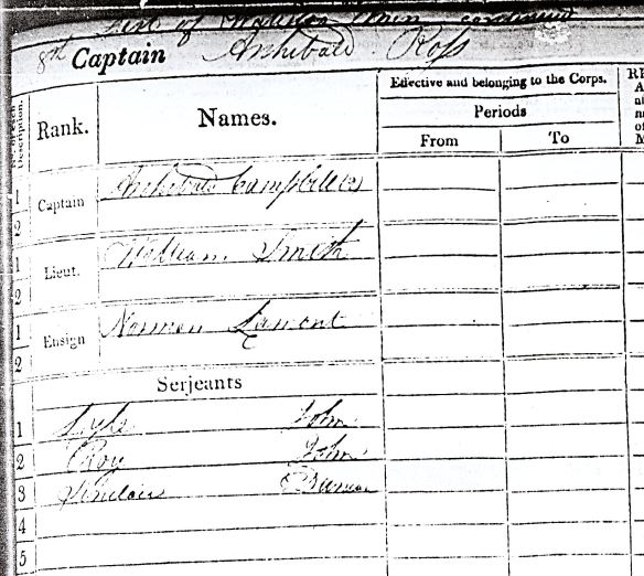 WO 100 15 Waterloo Muster roll